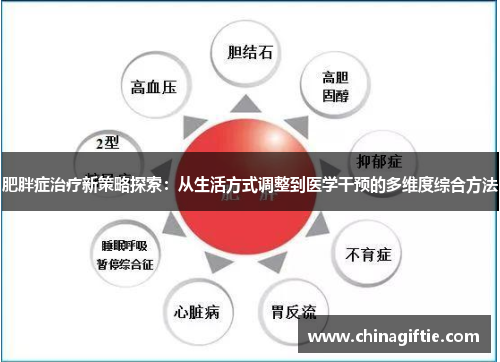 肥胖症治疗新策略探索：从生活方式调整到医学干预的多维度综合方法