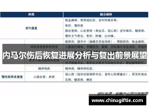 内马尔伤后恢复进展分析与复出前景展望